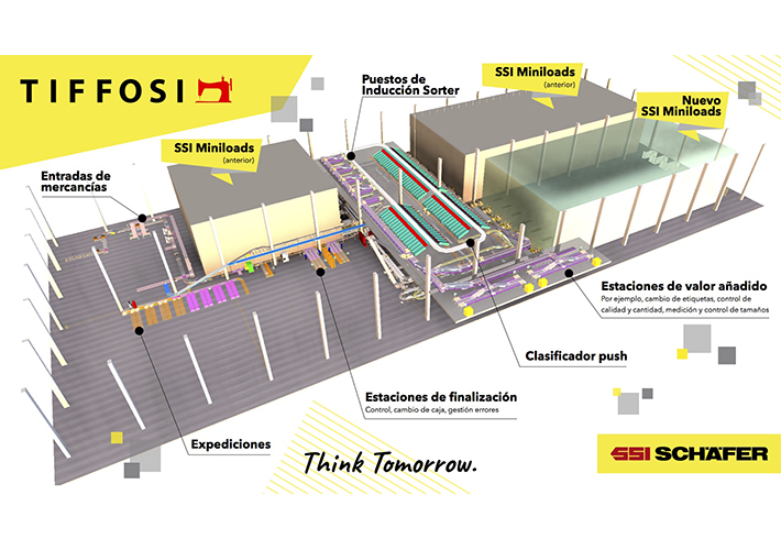 Foto Tiffosi vuelve a confiar en SSI SCHAEFER para ampliar su almacén automatizado en Portugal.